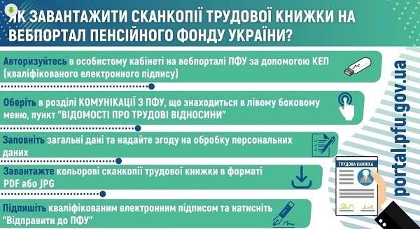Електронна трудова книжка Електронна трудова книжка онлайн