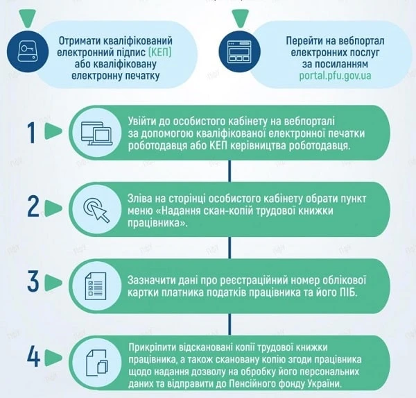 Електронна трудова книжка Електронна трудова книжка онлайн