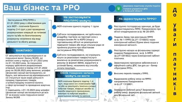спрощена система оподаткування фоп