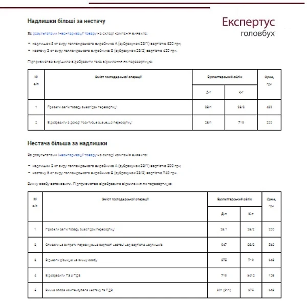 Бухгалтерський облік надлишків і нестач через пересортицю
