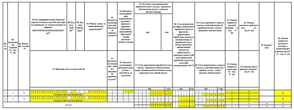Как отразить простой и отпуск за свой счет в Налоговом расчете по НДФЛ, ВС и ЕСВ