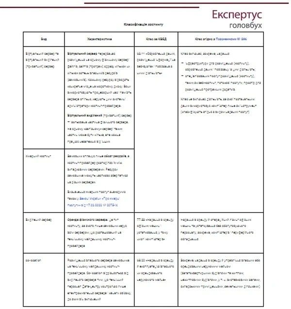 Облік послуги хостингу від нерезидента