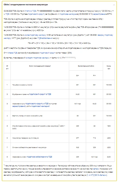 Приклад обліку і оподаткування постачання макулатури