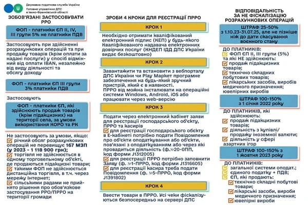 штрафы за нарушение рро