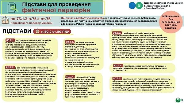 фактическая налоговая проверка основания