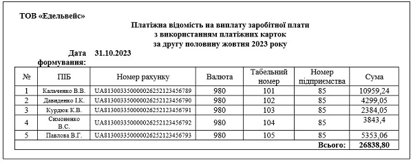 Ведомость Начисления Заработной Платы: Бланк │ Образец