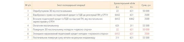 ПРИКЛАД 8 бухобліку ПДВ в КНП