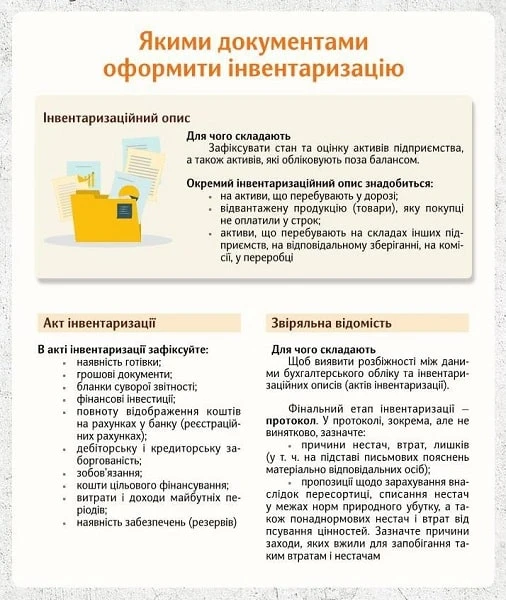 Якими документами оформити інвентаризацію Якими документами оформити інвентаризацію