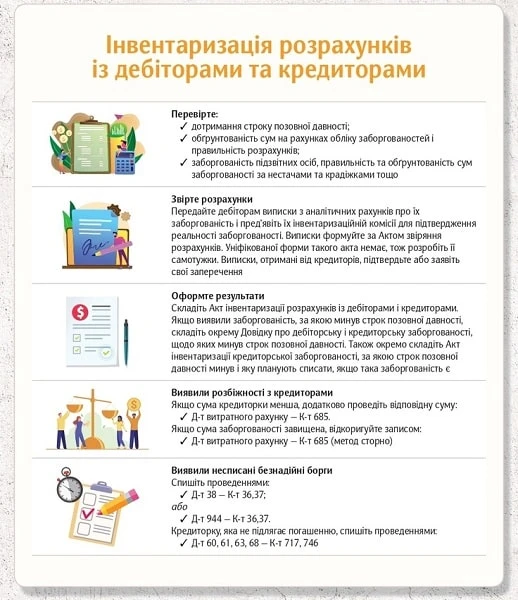 Інвентаризація розрахунків із дебіторами та кредиторами Інвентаризація розрахунків із дебіторами та кредиторами