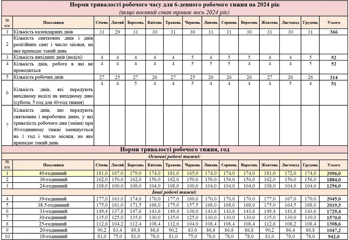 Нормы продолжительности рабочего времени на 2024 год