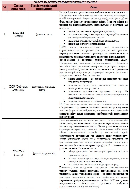 Opus_umov_Incoterms.png