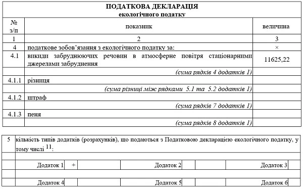 податкова декларація екологічного податку приклад заповнення