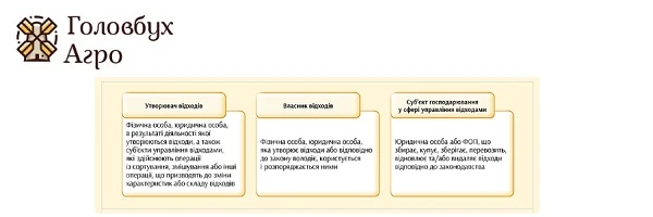 Субъекты в области управление отходами