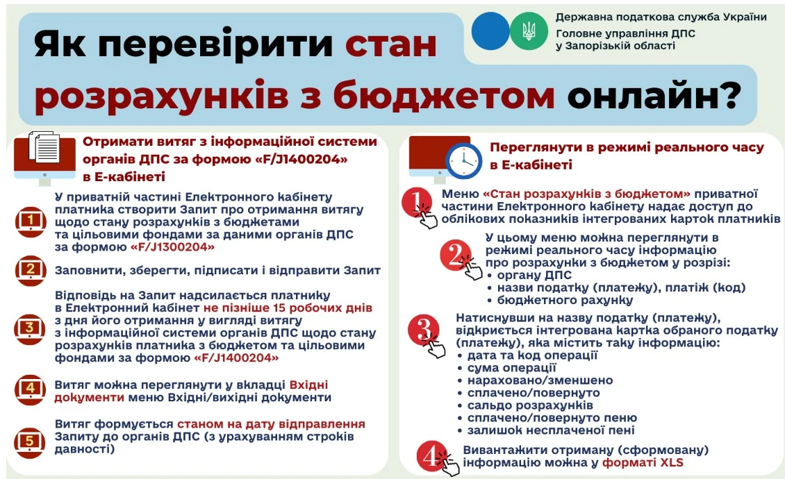 Як перевірити стан розрахунків з бюджетом онлайн