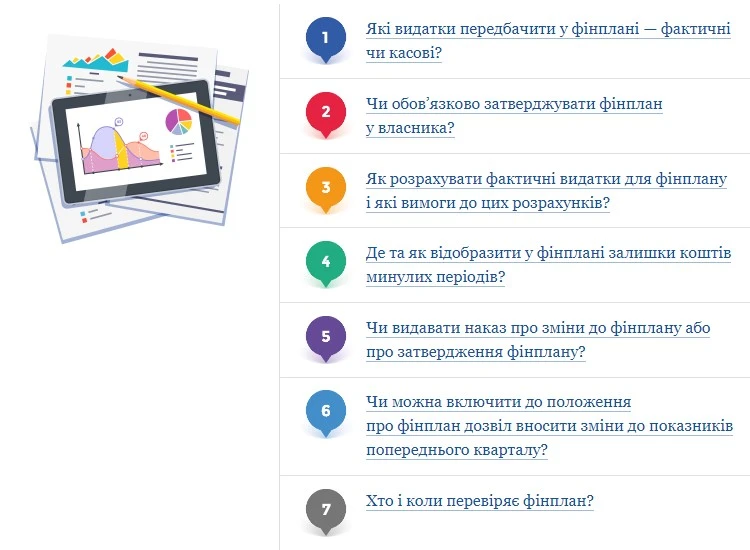 Фінансовий план КНП на 2026 рік