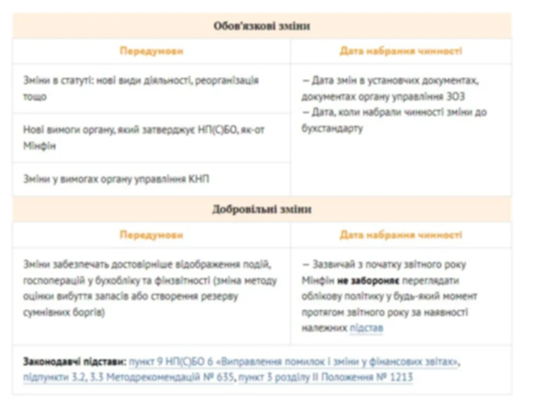 Коли та як вносити зміни до облікової політики ЗОЗ