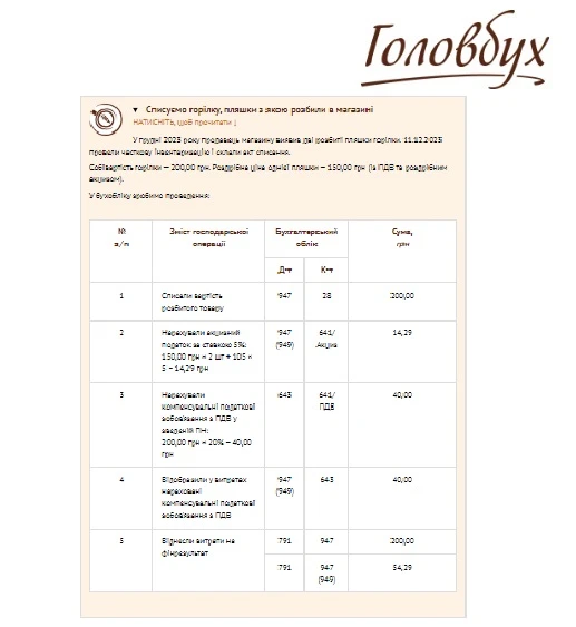 Списание алкоголя: акциз, НДС, алгоритм действий