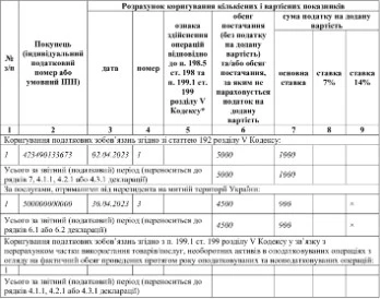 Додаток 1 до декларації з ПДВ