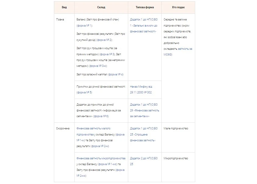 Фінансова звітність