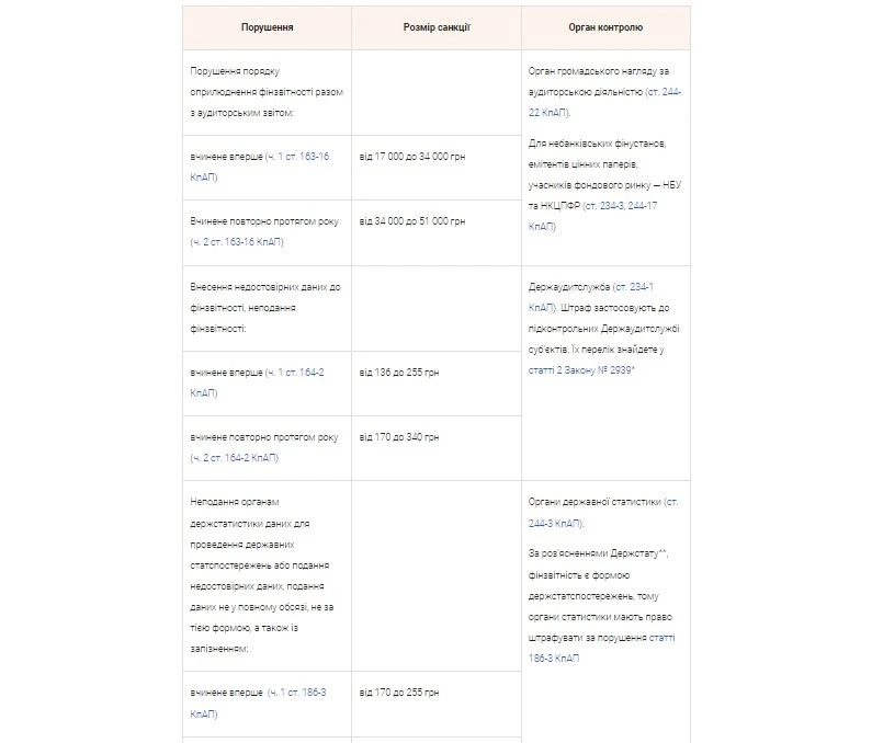фінансова звітність: як скласти
