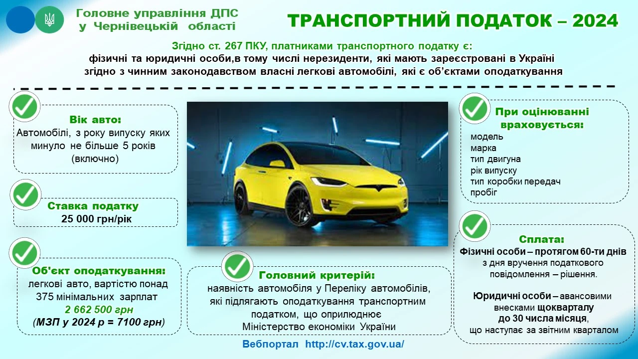 Мінекономіки затвердило Перелік автомобілів для оподаткування транспортним податком у 2024 році