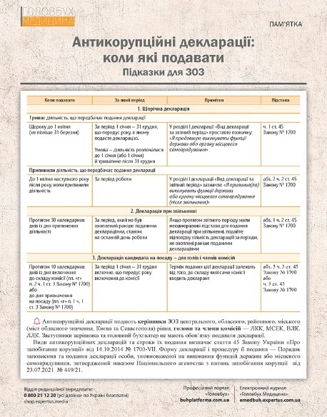 Антикорупційна декларація: нові правила для ЗОЗ