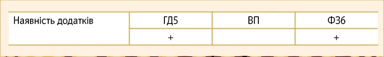 Запитання-відповіді щодо Неприбуткового звіту й неприбуткового статусу
