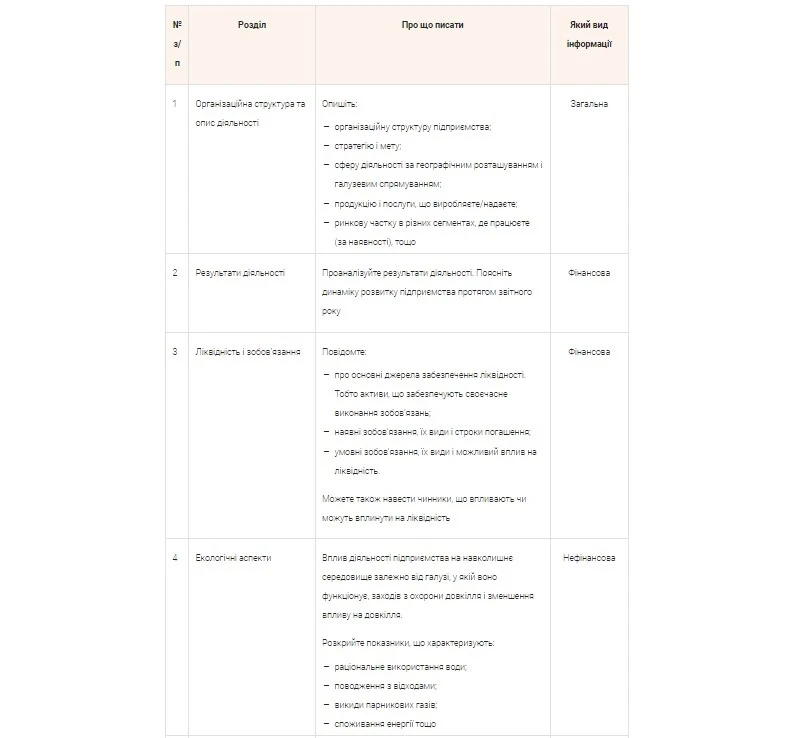 отчет о управлении