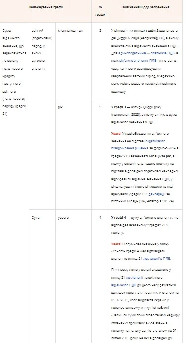 Додаток 2 до декларації з ПДВ: приклад заповнення
