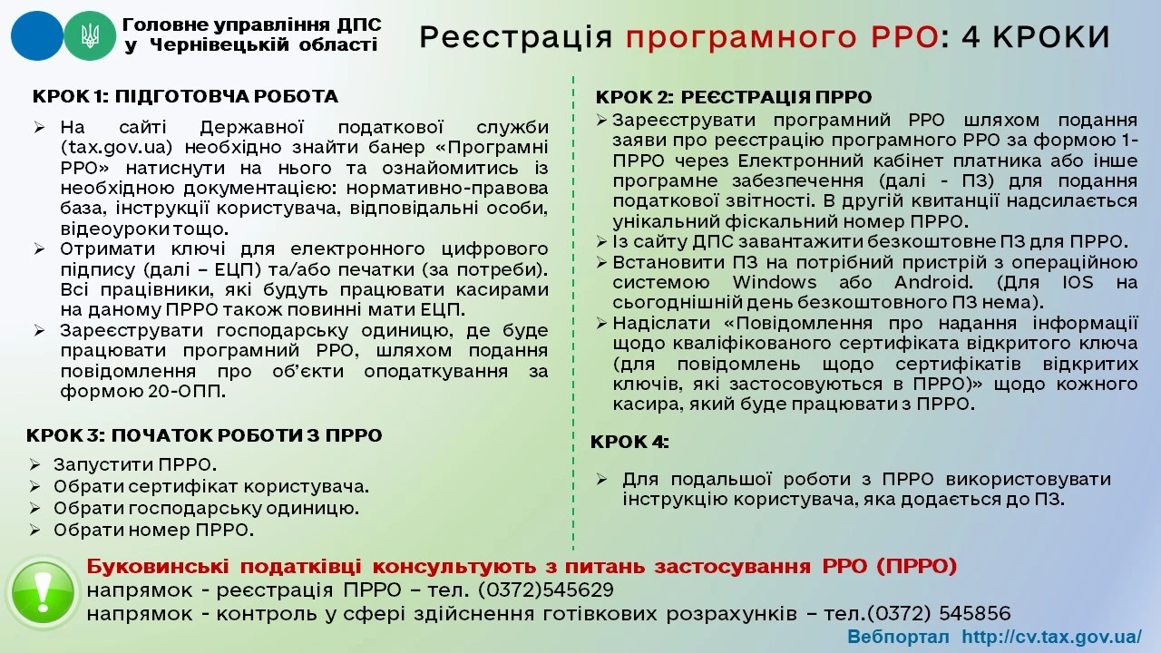 Реєстрація ПРРО: послідовність дій суб’єкта господарювання