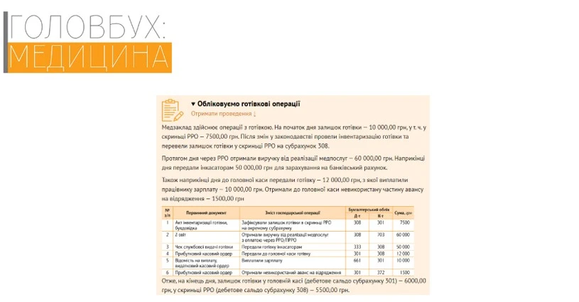 Бухоблік готівки у медзакладі: новації від Мінфіну