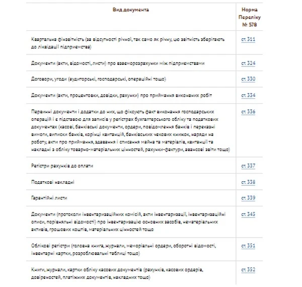 Сроки хранения первичных документов