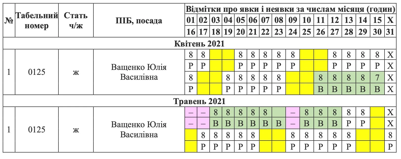 Выходные дни в отпуске