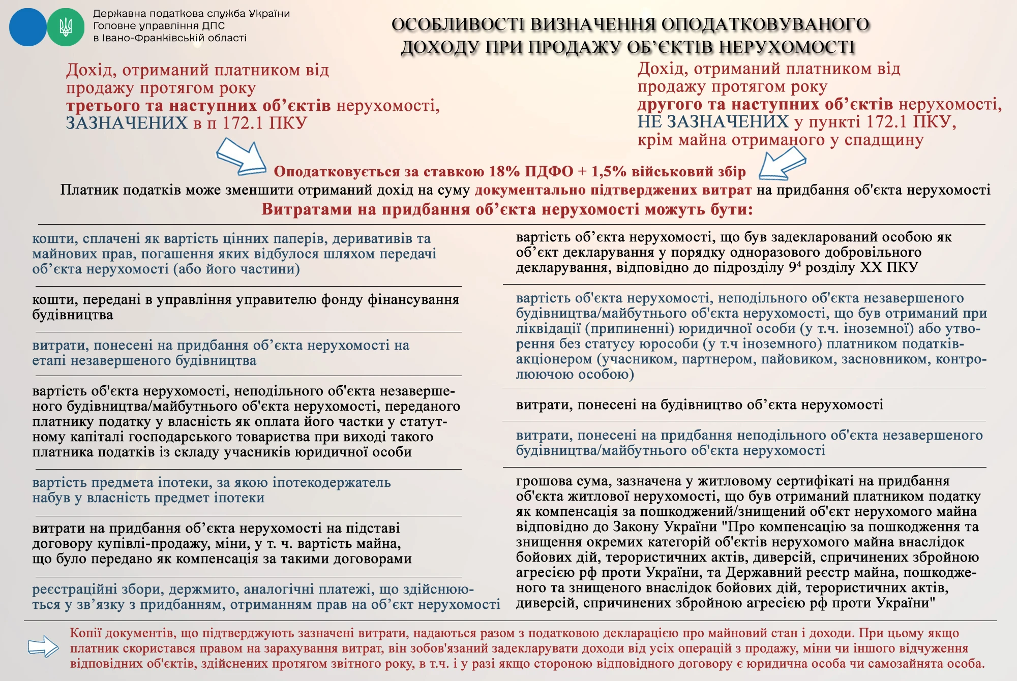 Оподаткування доходу, отриманого фізособами-резидентами від продажу (обміну) нерухомого майна чи відступлення прав