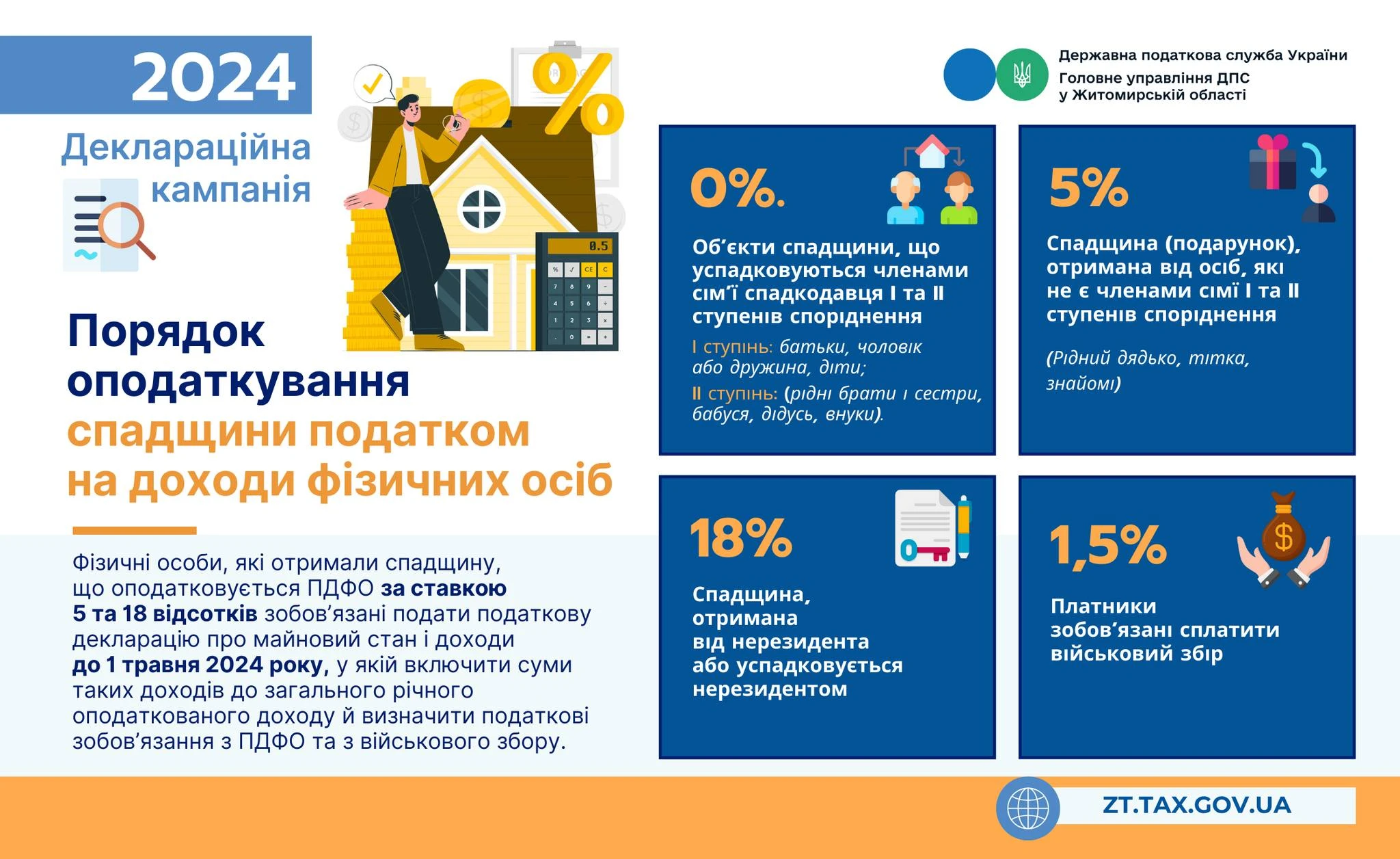 Оподаткування ПДФО доходу у вигляді спадщини (подарунку)