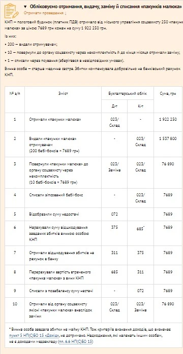 «Пакунок малюка»: облік