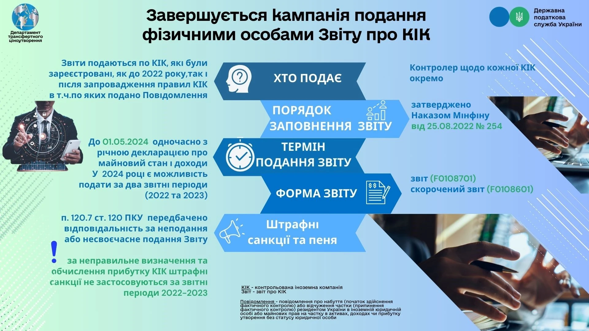 Завершується кампанія подання фізичними особами звітів про КІК