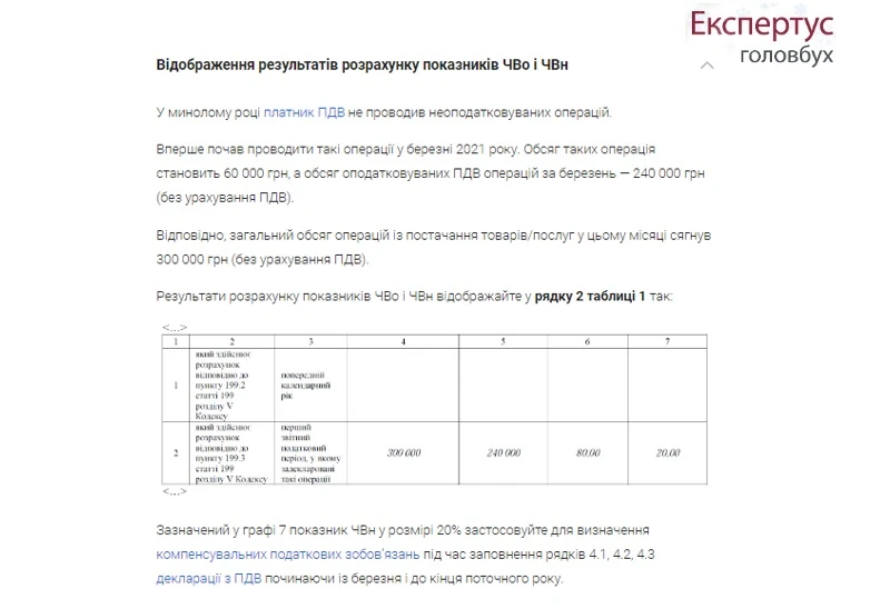 Заповнення додатку 6 до декларації з ПДВ