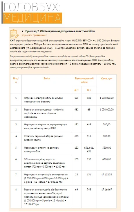 Електромобіль від МОЗ: як КНП організувати облік