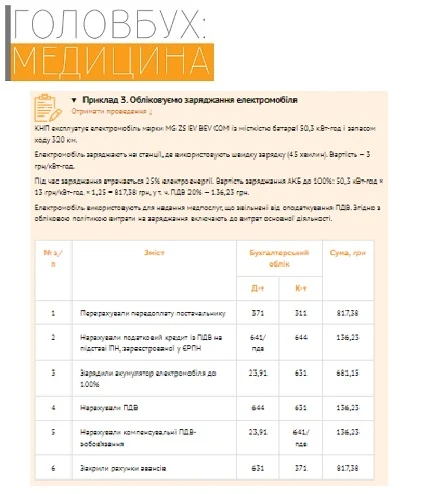 Електромобіль від МОЗ: як КНП організувати облік