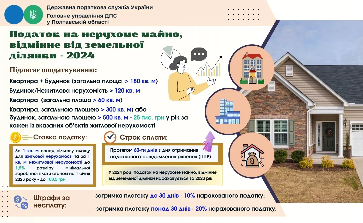 Податок на нерухоме майно, відмінне від земельної ділянки: що необхідно знати