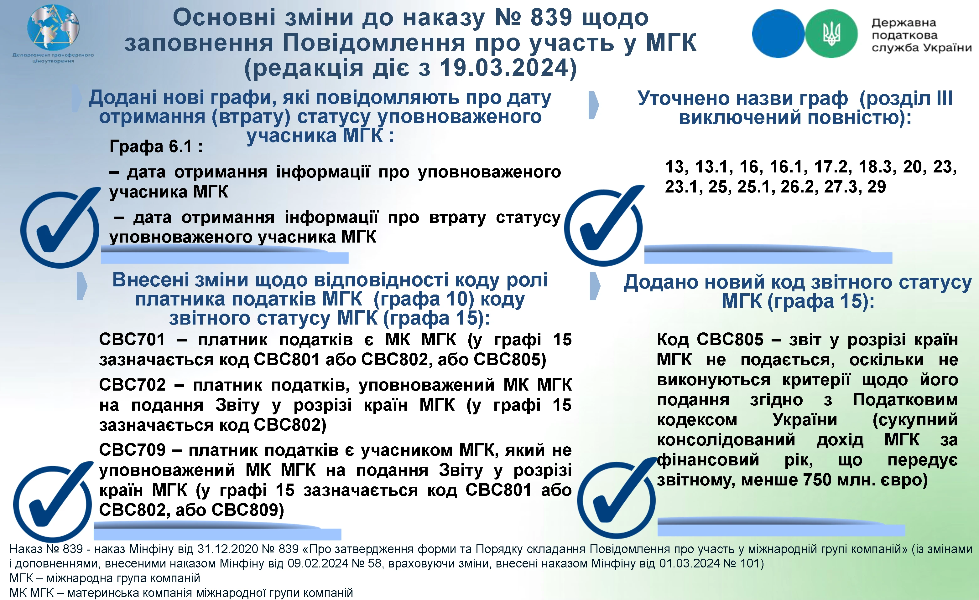 З 1 липня 2024 року Повідомлення про участь у міжнародній групі компаній подаємо за оновленою формою