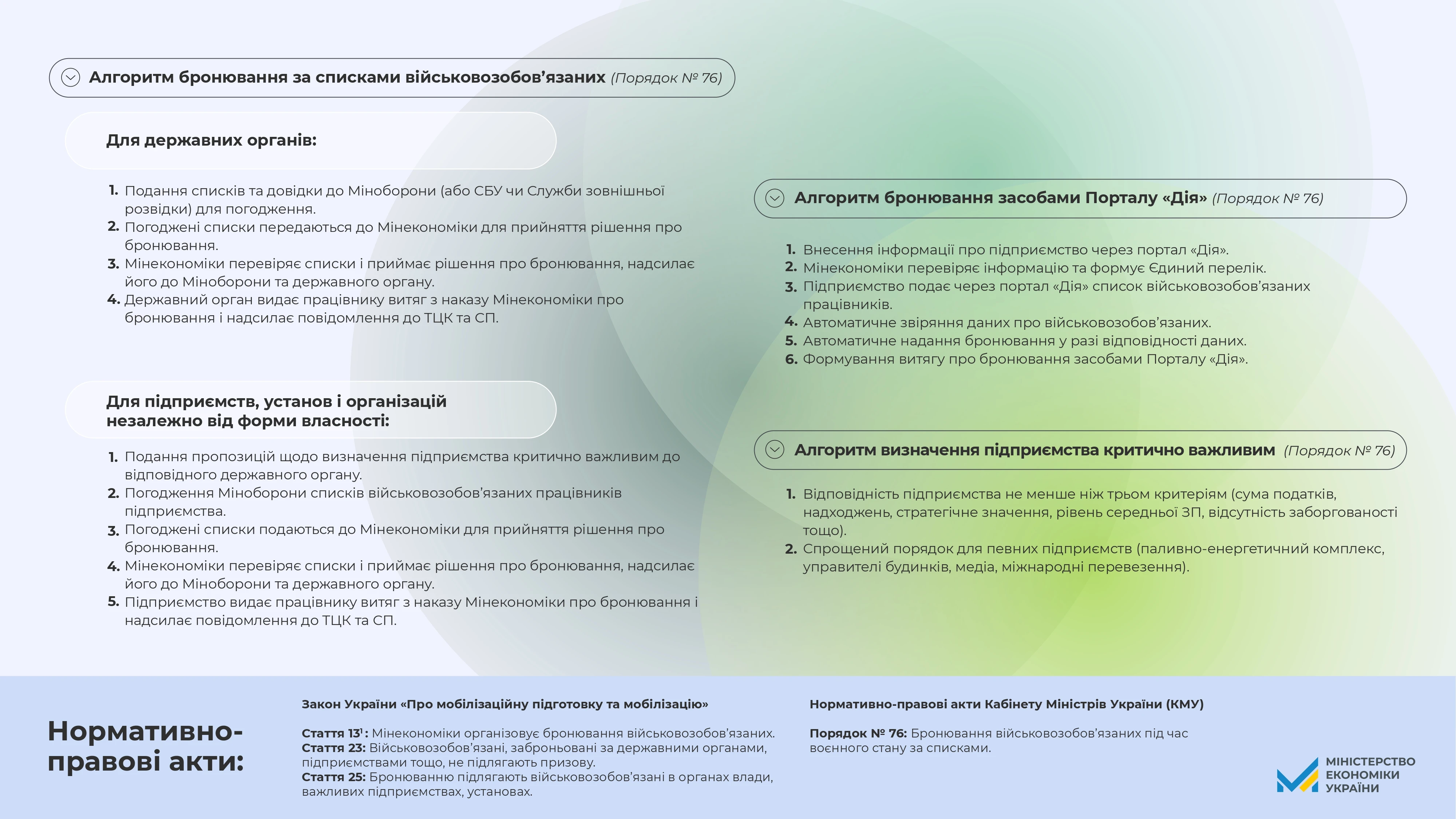 Як критично важливим підприємствам забронювати своїх працівників: алгоритм дій