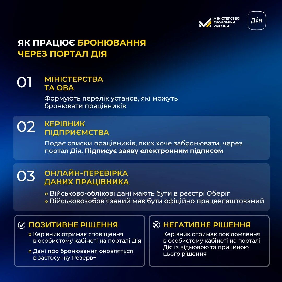 Електронне бронювання військовозобовʼязаних: на порталі Дія запрацював сервіс