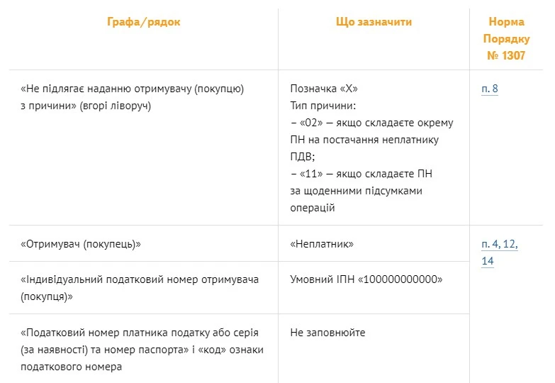 ПН на стажування інтернів