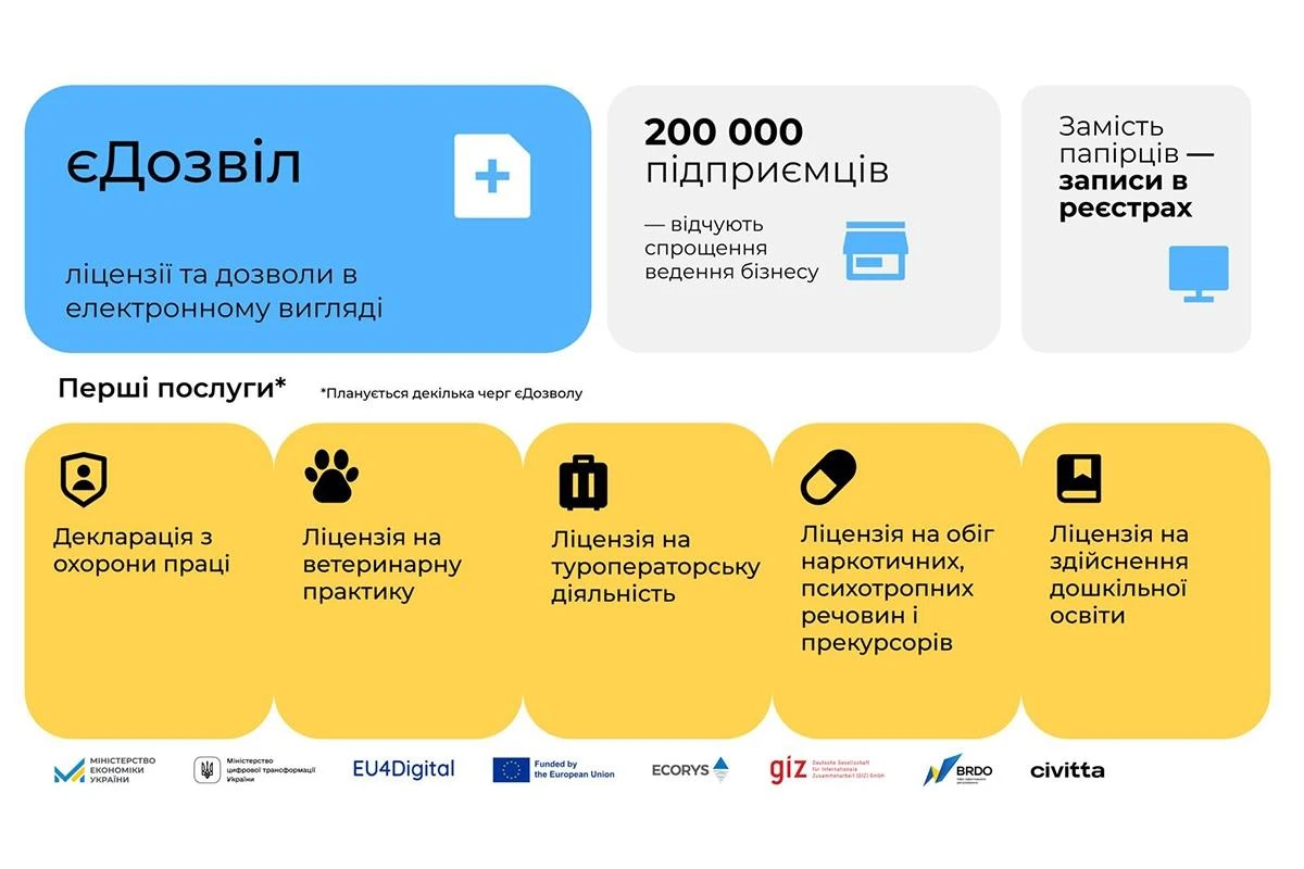 Ліцензії та дозволи в електронному вигляді: Кабмін дав старт системі єДозвіл