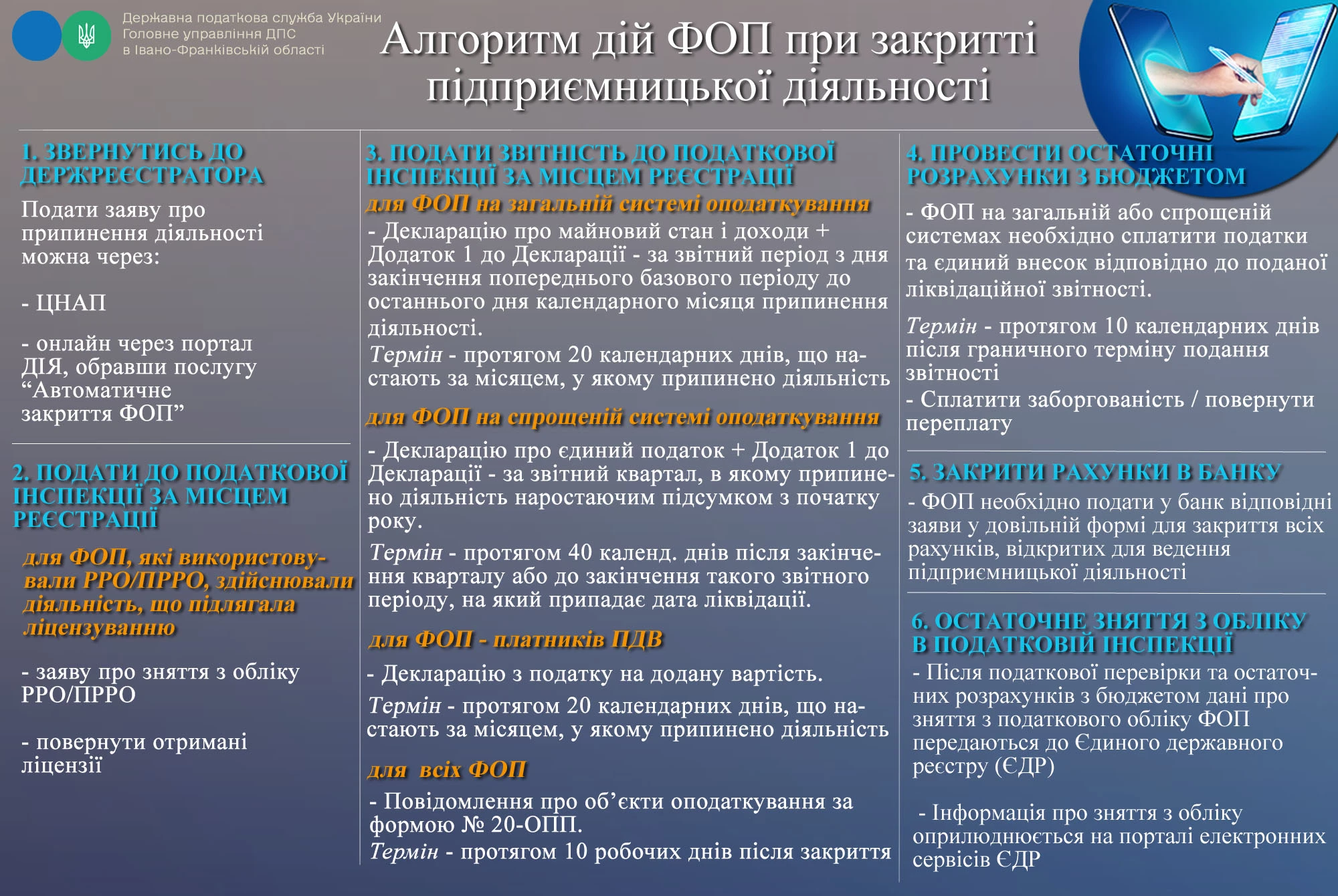 закриття фоп через дія