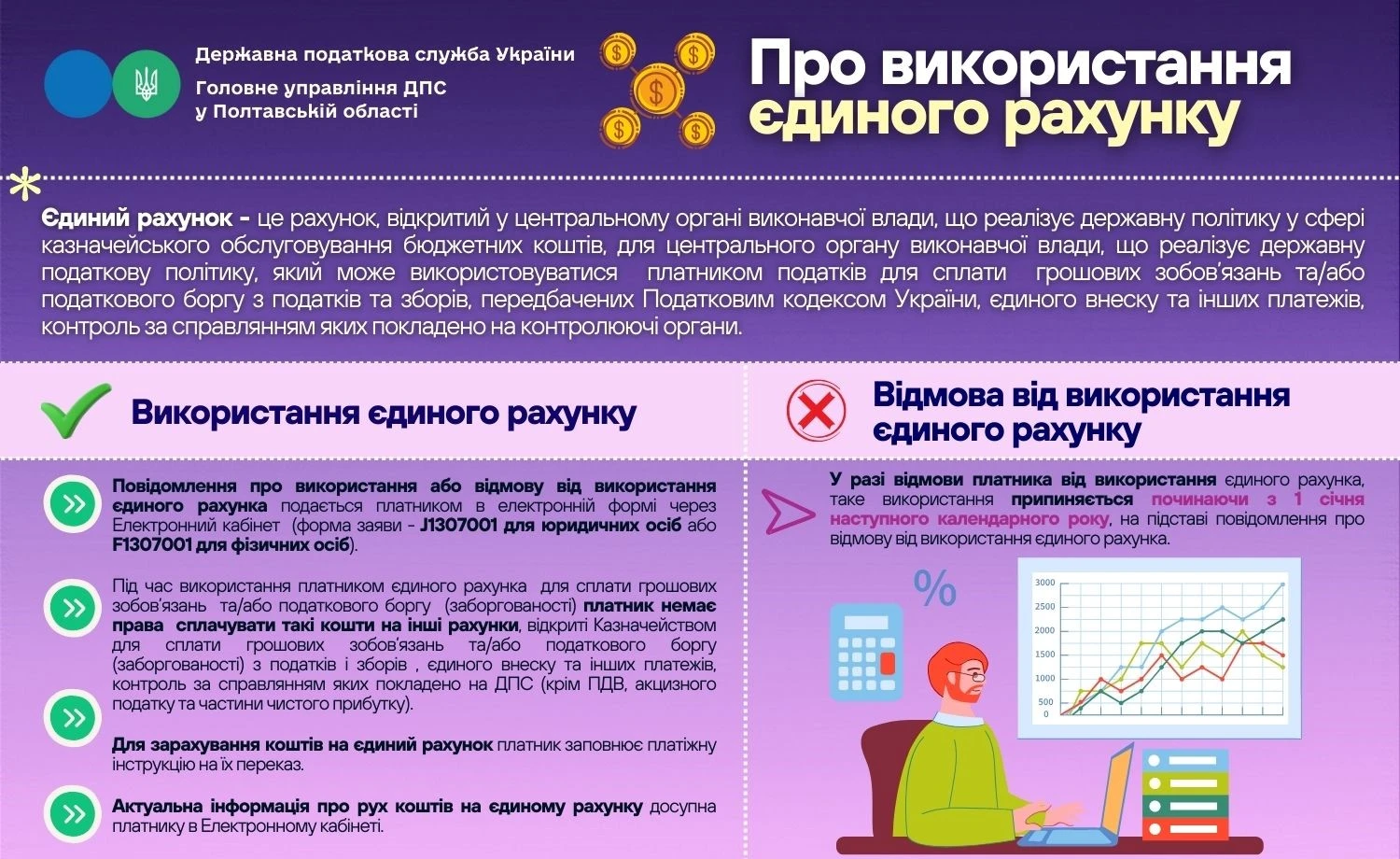Єдиний рахунок: як подати повідомлення про використання або про відмову