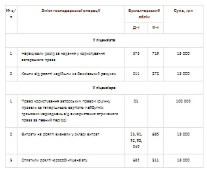 роялті приклад