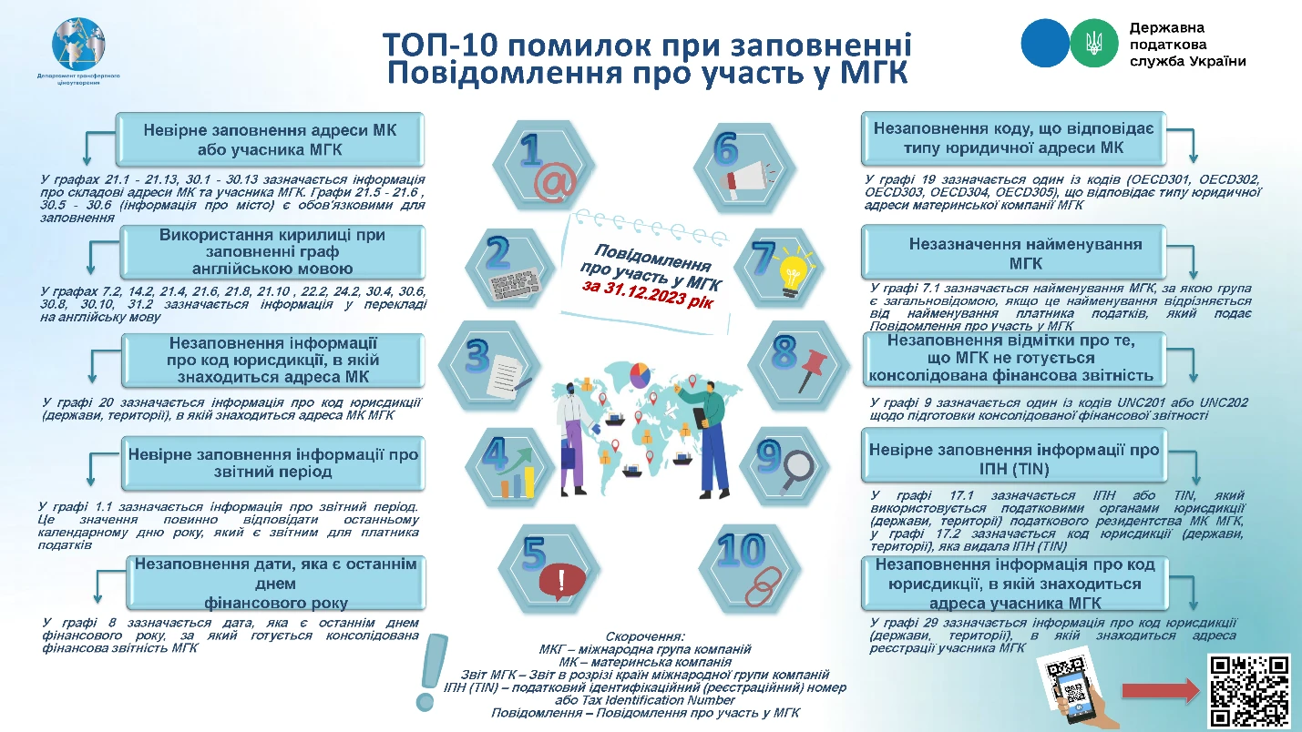 Які особливості складання Повідомлення про участь у МГК: інформаційний лист ДПС № 24